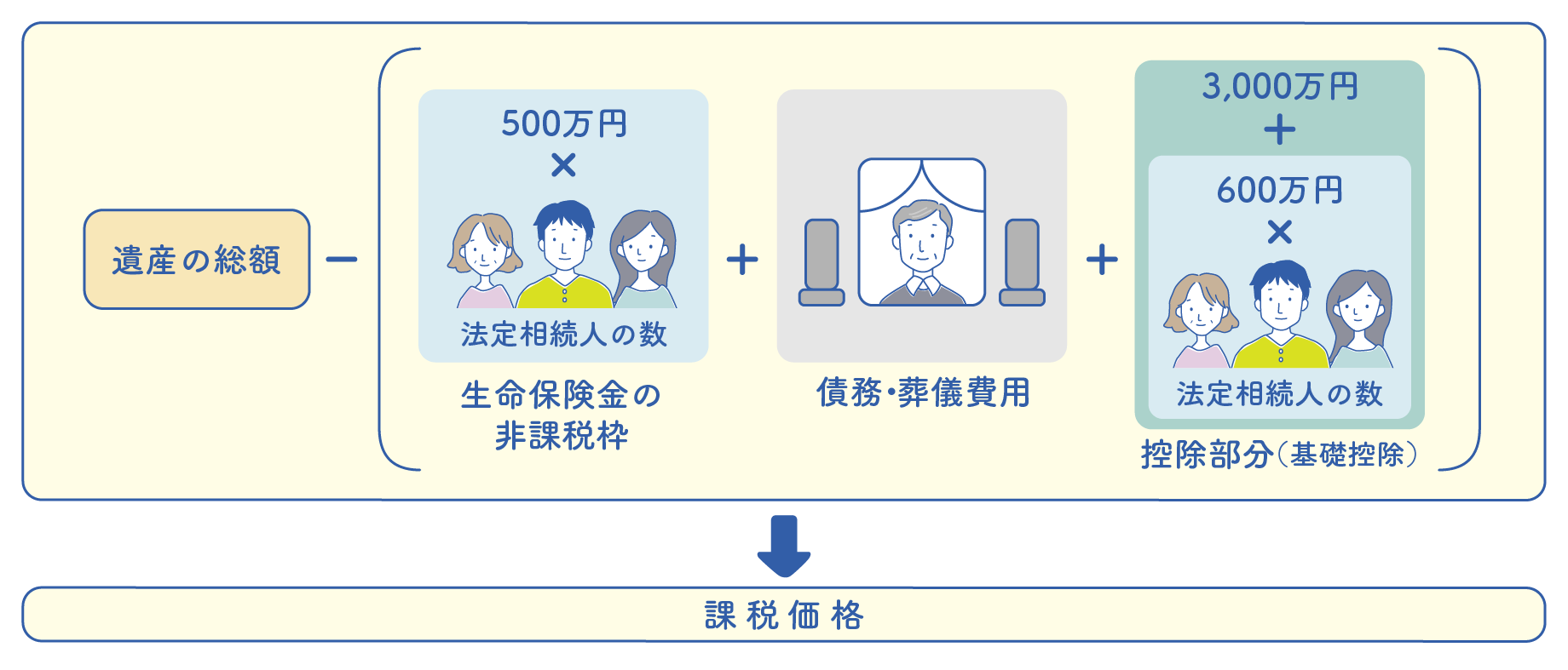 相続税計算方法