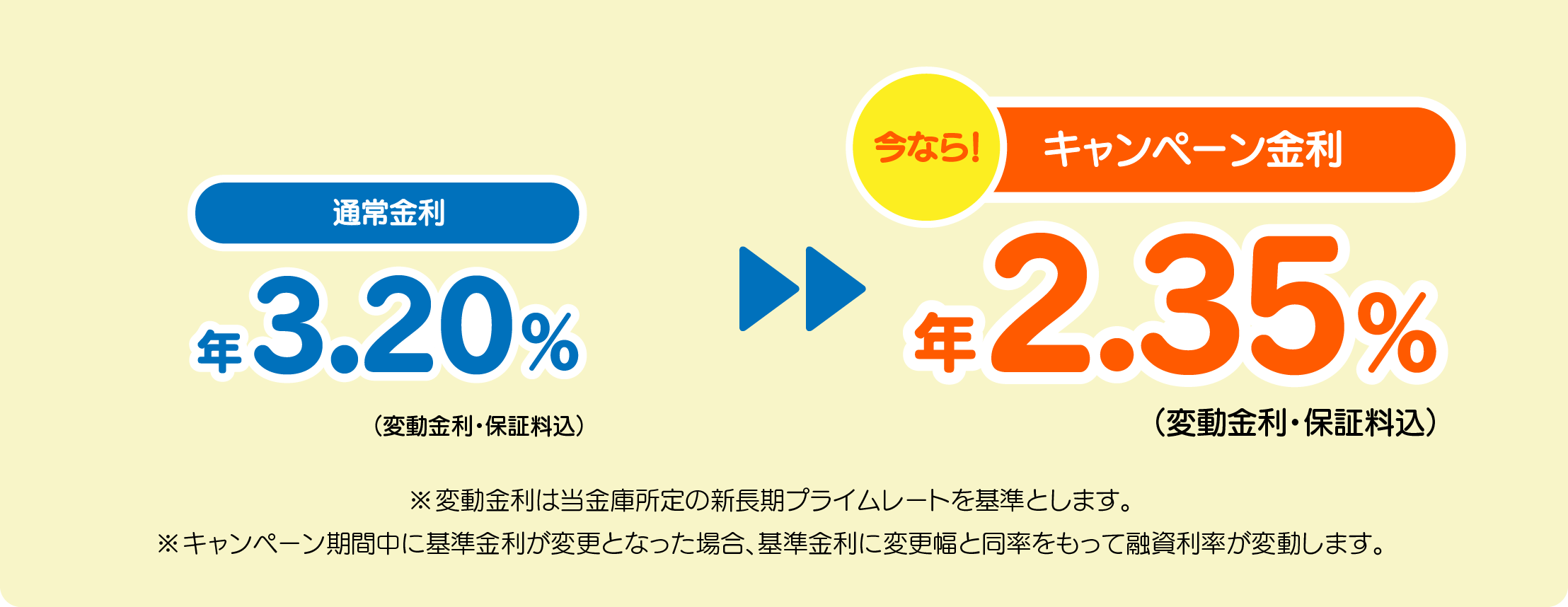 キャンペーン金利2.35%