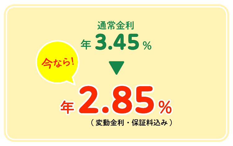 通常金利3.20%が、今ならキャンペーン金利2.60%（変動金利・保証料込み）
