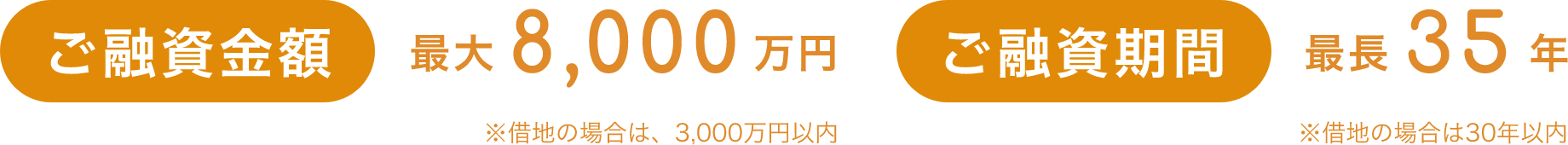 ご融資金額最大8,000万円※借地の場合は、3,000万円以内ご融資期間最長35年※借地の場合は30年以内