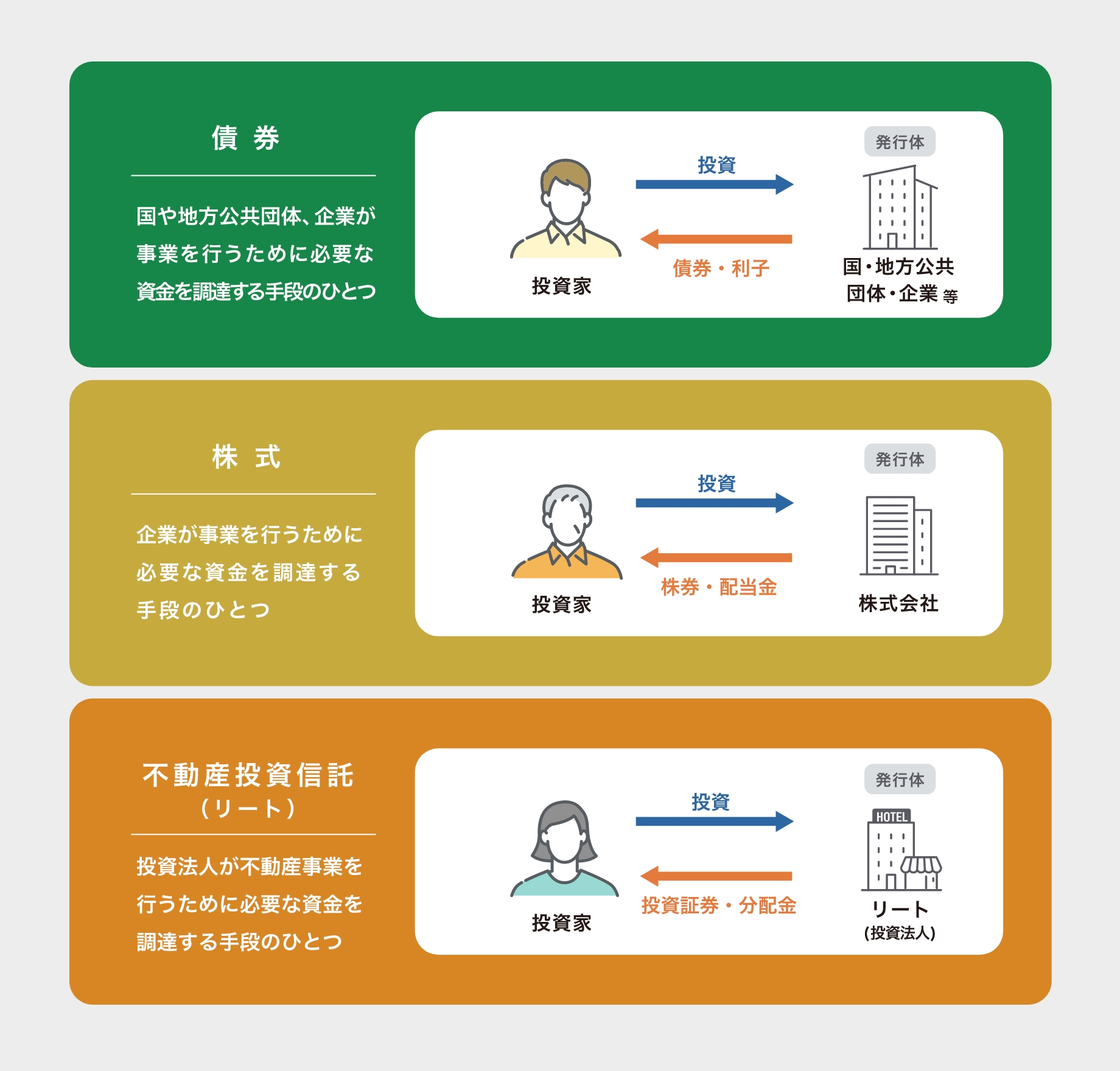 投資信託のタイプ