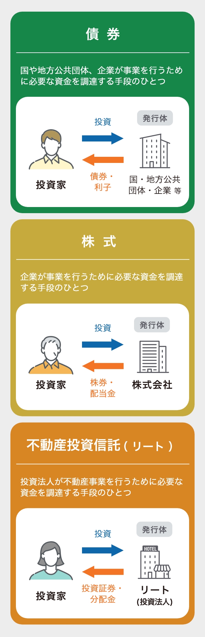 投資信託のタイプ