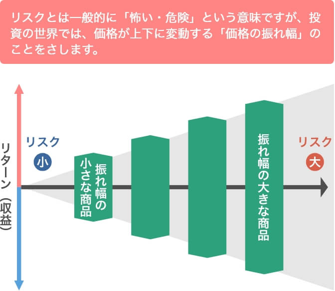 どの程度のリスクを受け入れられるか