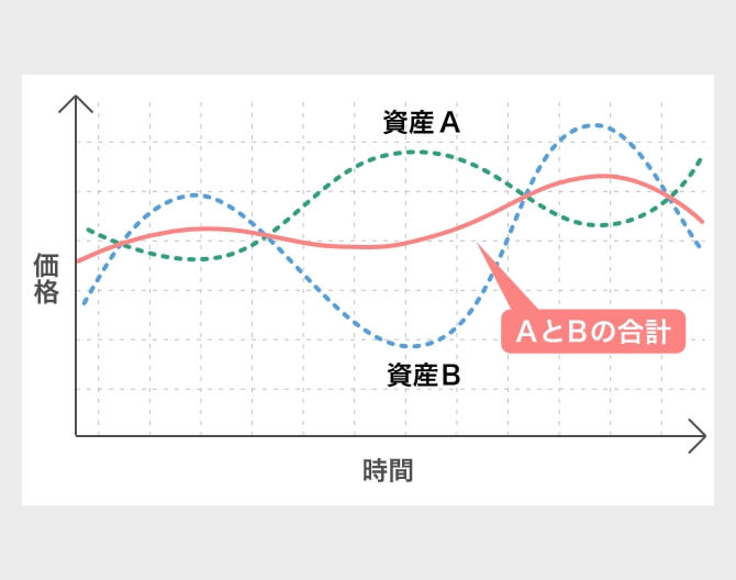 資産分散