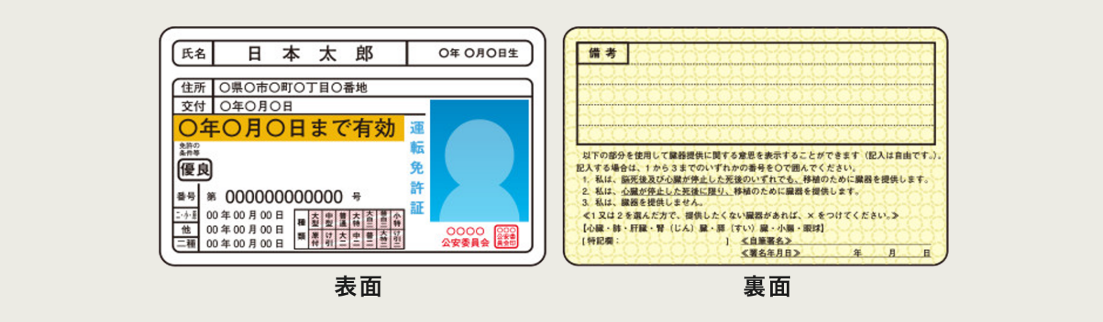 きれいに運転免許証を撮影するコツ
