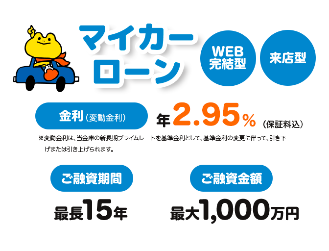 車に関する資金をサポート マイカーローン Web完結型 来店型 WEB完結下限金利（変動金利） 年2.50%（保証料込） ご融資金額 最大1,000万円 ご融資期間 最長10年