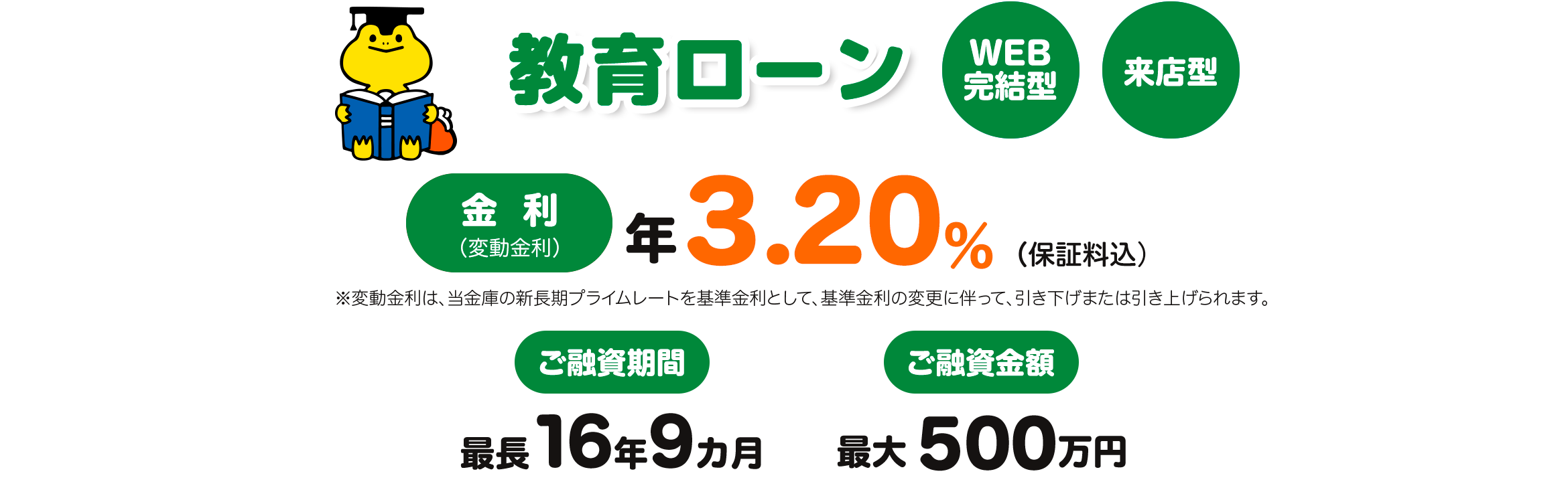 教育に関する資金をサポート 教育ローン Web完結型 来店型 下限金利（変動金利） 年2.98％（保証料込） ※変動金利は、新長期プライムレートを基準金利として、基準金利の変更に伴って、引き下げまたは引き上げられます。 ご融資金額 最大1,000万円 ご融資期間 最長16年