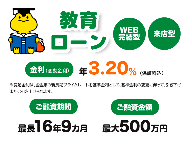 教育に関する資金をサポート 教育ローン Web完結型 来店型 下限金利（変動金利） 年2.98％（保証料込） ※変動金利は、新長期プライムレートを基準金利として、基準金利の変更に伴って、引き下げまたは引き上げられます。 ご融資金額 最大1,000万円 ご融資期間 最長16年