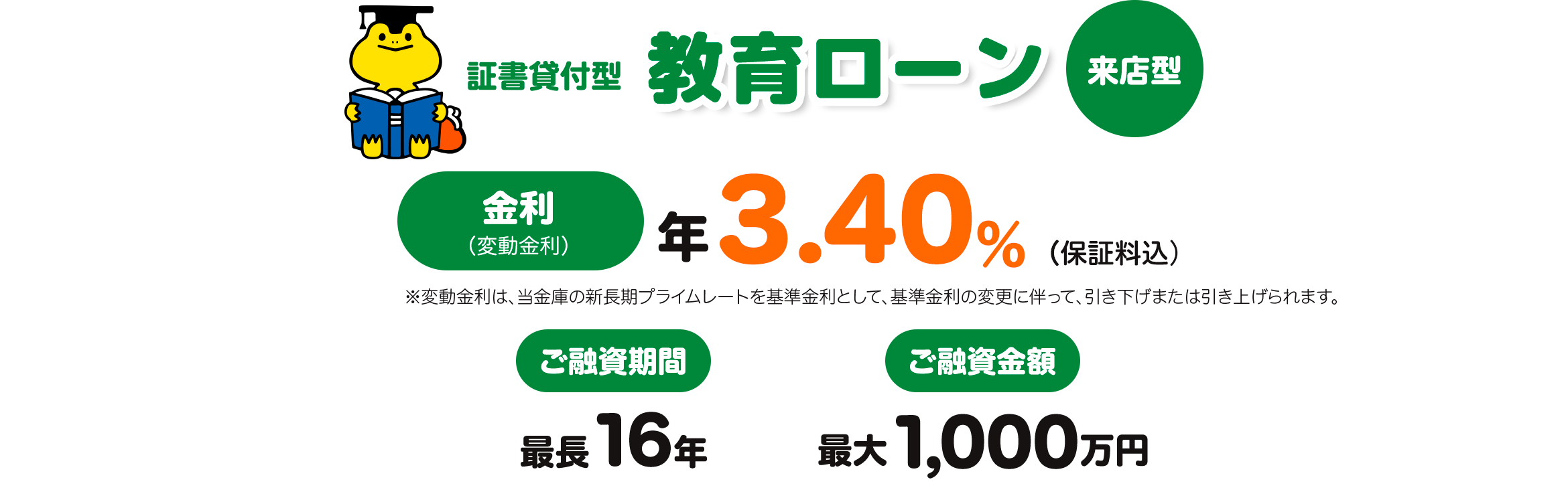 教育に関する資金をサポート 教育ローン 来店型 下限金利（変動金利） 年2.98％（保証料込） ※変動金利は、新長期プライムレートを基準金利として、基準金利の変更に伴って、引き下げまたは引き上げられます。 ご融資金額 最大1,000万円 ご融資期間 最長16年