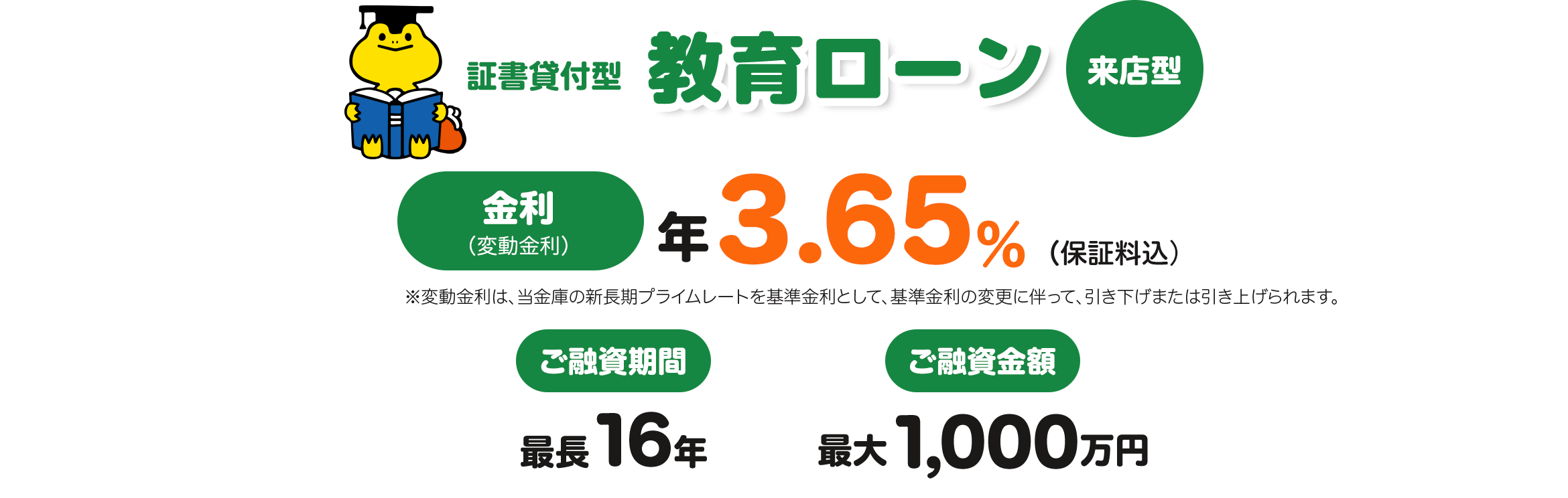 教育に関する資金をサポート 教育ローン 来店型 下限金利(変動金利) 年2.98%(保証料込) ※変動金利は、新長期プライムレートを基準金利として、基準金利の変更に伴って、引き下げまたは引き上げられます。 ご融資金額 最大1,000万円 ご融資期間 最長16年
