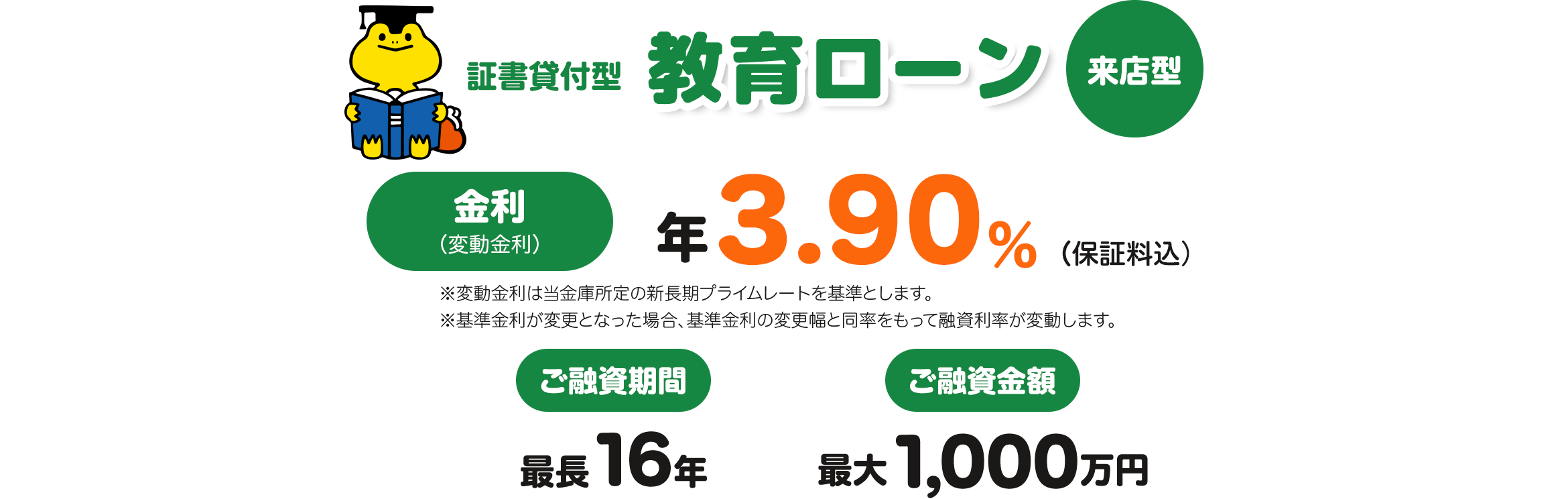 教育に関する資金をサポート 証書貸付型 教育ローン 金利（変動金利） 年3.90％（保証料込） ※変動金利は、当金庫所定の新長期プライムレートを基準金利とします。基準金利が変更となった場合、基準金利の変更幅と同率をもって融資利率が変動します。 ご融資金額 最大1,000万円 ご融資期間 最長16年