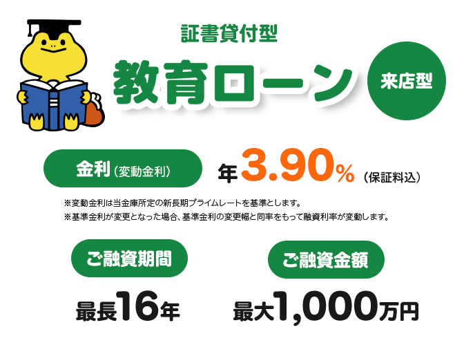 教育に関する資金をサポート 証書貸付型 教育ローン 金利（変動金利） 年3.90％（保証料込） ※変動金利は、当金庫所定の新長期プライムレートを基準金利とします。基準金利が変更となった場合、基準金利の変更幅と同率をもって融資利率が変動します。 ご融資金額 最大1,000万円 ご融資期間 最長16年