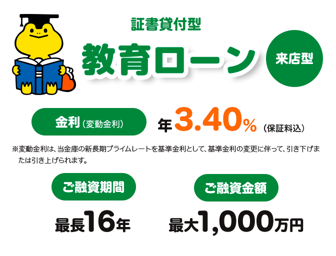 教育に関する資金をサポート 教育ローン 来店型 下限金利（変動金利） 年2.98％（保証料込） ※変動金利は、新長期プライムレートを基準金利として、基準金利の変更に伴って、引き下げまたは引き上げられます。 ご融資金額 最大1,000万円 ご融資期間 最長16年