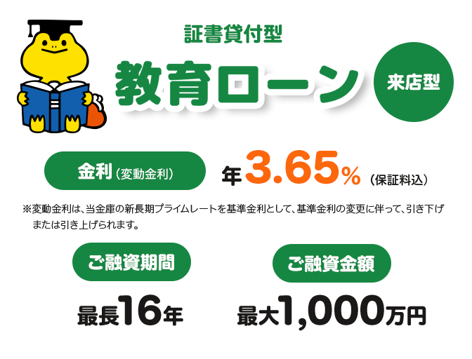 教育に関する資金をサポート 教育ローン 来店型 下限金利(変動金利) 年2.98%(保証料込) ※変動金利は、新長期プライムレートを基準金利として、基準金利の変更に伴って、引き下げまたは引き上げられます。 ご融資金額 最大1,000万円 ご融資期間 最長16年