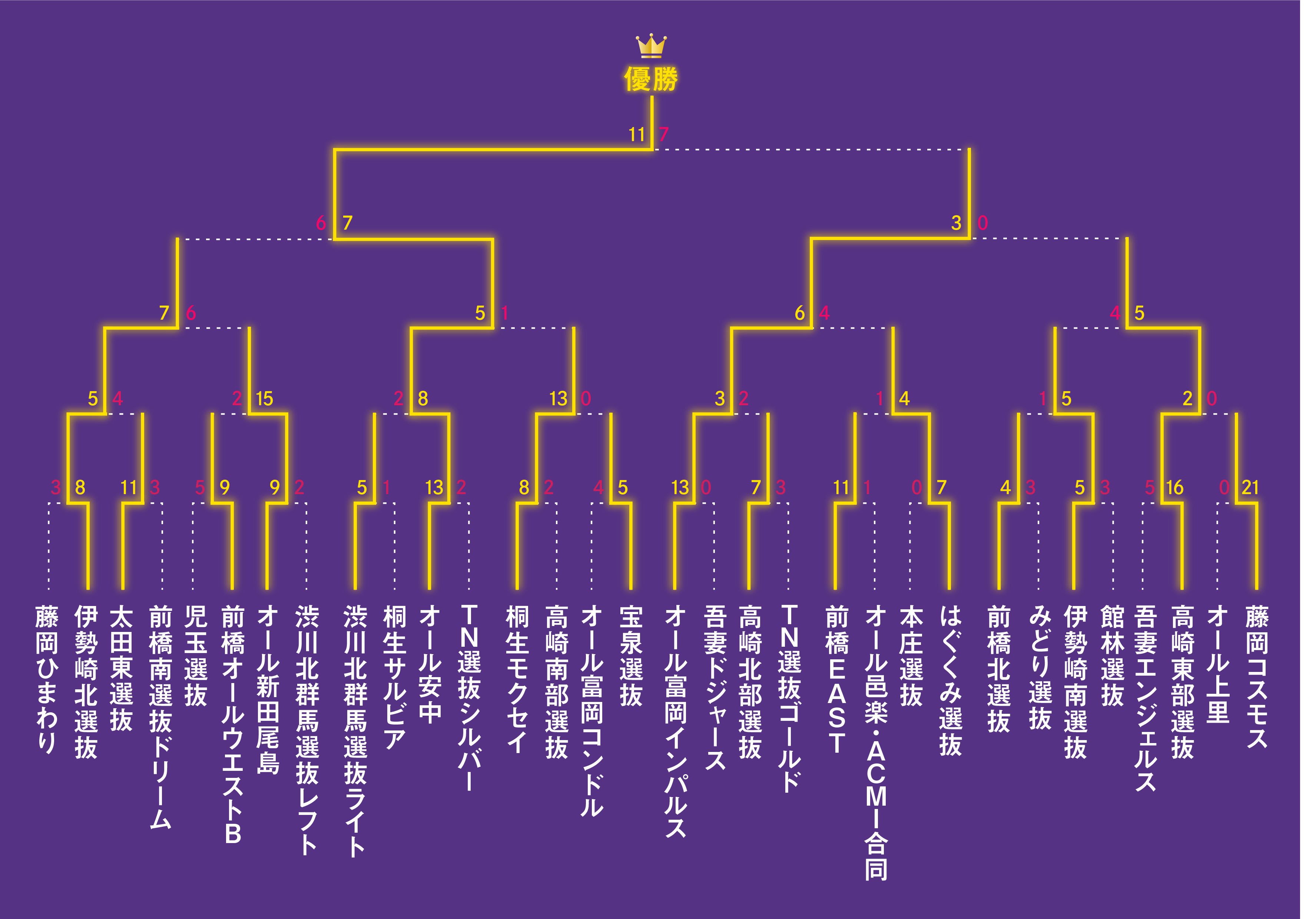 トーナメント表