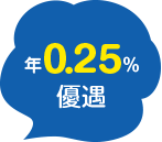 年0.25%優遇