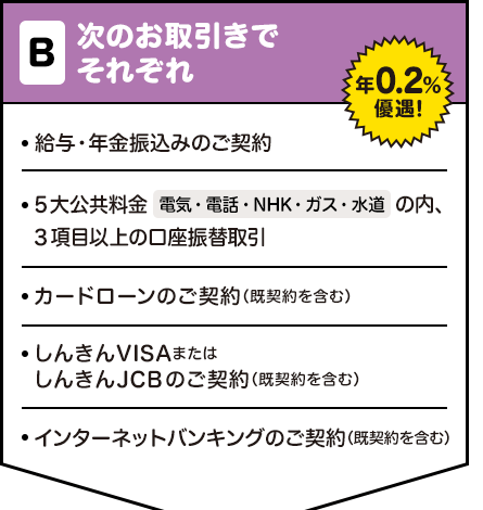 B次のお取引きでそれぞれ年0.2%優遇！給与・年金振込みのご契約 5大公共料金（電気・電話・NHK・ガス・水道）の内、3項目以上の口座振替取引 カードローンの契約（既契約を含む）しんきんVISAまたはしんきんJCBのご契約（既契約を含む） インターネットバンキングの契約（既契約を含む）