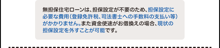 無担保住宅ローンは、担保設定が不要のため、担保設定に必要な費用（登録免許税、司法書士への手数料の支払い等）がかかりません。また資金使途がお借換えの場合、現状の
担保設定を外すことが可能です。