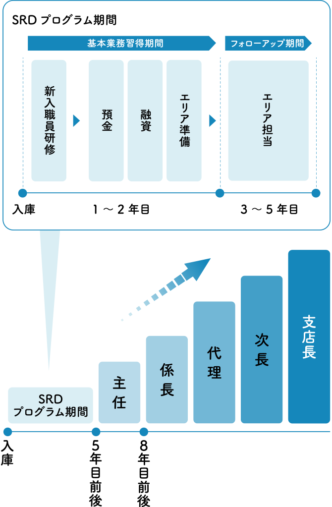 キャリアイメージ図